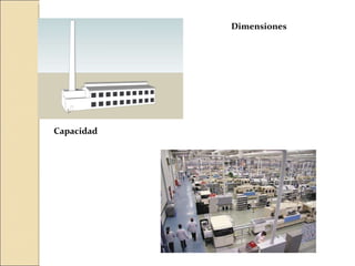 Capacidad Dimensiones 