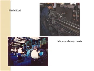Flexibilidad Mano de obra necesaria 