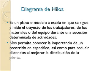 Diagrama de Hilos Es un plano o modelo a escala en que se sigue y mide el trayecto de los trabajadores, de los materiales o del equipo durante una sucesión determinada de actividades. Nos permite conocer la importancia de un recorrido en especifico, así como para reducir distancias al mejorar la distribución de la planta. 