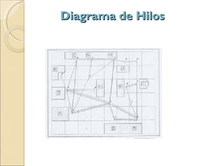 Diagrama de Hilos 