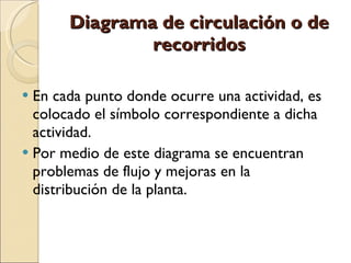 Diagrama de circulación o de recorridos En cada punto donde ocurre una actividad, es colocado el símbolo correspondiente a dicha  actividad. Por medio de este diagrama se encuentran problemas de flujo y mejoras en la distribución de la planta. 