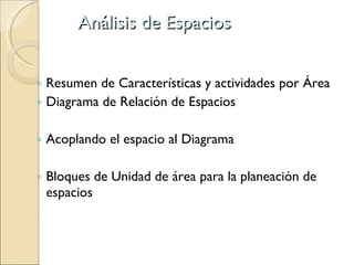 Análisis de Espacios Resumen de Características y actividades por Área Diagrama de Relación de Espacios Acoplando el espacio al Diagrama Bloques de Unidad de área para la planeación de espacios 