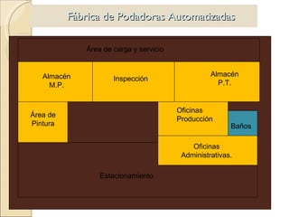 Fábrica de Podadoras Automatizadas Almacén M.P. Inspección Almacén P.T. Estacionamiento Oficinas Producción Baños Oficinas Administrativas. Área de carga y servicio Área de Pintura 