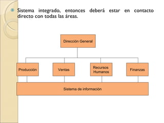 Sistema integrado, entonces deberá estar en contacto directo con todas las áreas. Dirección General Ventas Recursos  Humanos Finanzas Sistema de información Producción 