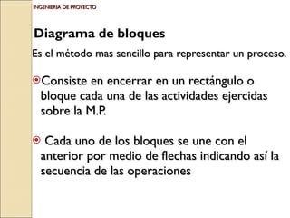 INGENIERIA DE PROYECTO Es el método mas sencillo para representar un proceso. Consiste en encerrar en un rectángulo o bloque cada una de las actividades ejercidas sobre la M.P. Cada uno de los bloques se une con el anterior por medio de flechas indicando así la secuencia de las operaciones  Diagrama de bloques 