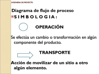 INGENIERIA DE PROYECTO S I M B O L O G I A : OPERACIÓN Se efectúa un cambio o transformación en algún componente del producto. TRANSPORTE  Acción de movilizar de un sitio a otro algún elemento. Diagrama de flujo de proceso  