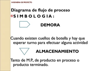 INGENIERIA DE PROYECTO S I M B O L O G I A : DEMORA Cuando existen cuellos de botella y hay que esperar turno para efectuar alguna actividad  ALMACENAMIENTO  Tanto de M.P., de producto en proceso o producto terminado.  Diagrama de flujo de proceso  