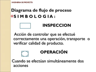 INGENIERIA DE PROYECTO S I M B O L O G I A : INSPECCION Acción de controlar que se efectué correctamente una operación, transporte  o verificar calidad de producto. OPERACIÓN  Cuando se efectúan simultáneamente dos acciones Diagrama de flujo de proceso  c c 