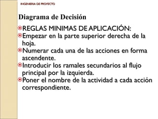 INGENIERIA DE PROYECTO REGLAS MINIMAS DE APLICACIÓN: Empezar en la parte superior derecha de la hoja. Numerar cada una de las acciones en forma ascendente. Introducir los ramales secundarios al flujo principal por la izquierda. Poner el nombre de la actividad a cada acción correspondiente. Diagrama de Decisión 