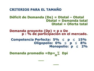 CRITERIOS PARA EL TAMAÑO  Déficit de Demanda (De) = Dtotal – Ototal  Dtotal = Demanda total Ototal = Oferta total Demanda proyecto (Dp) = p x De p : % de participación en el mercado . Competencia Perfecta:   5%     p     15%  Oligopolio:  0%     p     8%  Monopolio:  p     2% Demanda promedio =Dp=     Dpi    n 