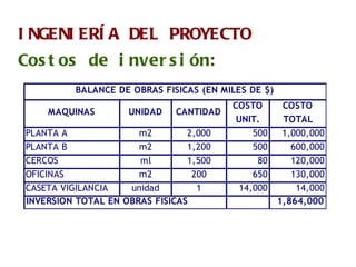 INGENIERÍA DEL PROYECTO Costos de inversión: 