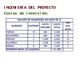 INGENIERÍA DEL PROYECTO Costos de inversión: 