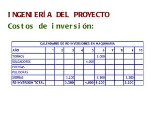 INGENIERÍA DEL PROYECTO Costos de inversión: 