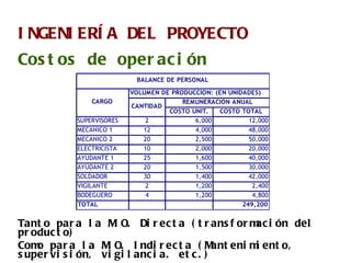 INGENIERÍA DEL PROYECTO Costos de operación Tanto para la M.O. Directa ( transformación del producto ) Como para la M.O. Indirecta ( Mantenimiento, supervisión, vigilancia. etc. ) 