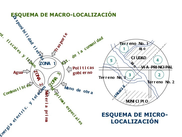 Estudio tecnico