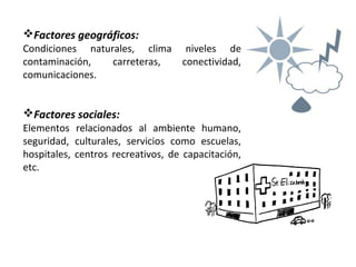 Factores geográficos:
Condiciones naturales, clima niveles de
contaminación, carreteras, conectividad,
comunicaciones.
Factores sociales:
Elementos relacionados al ambiente humano,
seguridad, culturales, servicios como escuelas,
hospitales, centros recreativos, de capacitación,
etc.
 
