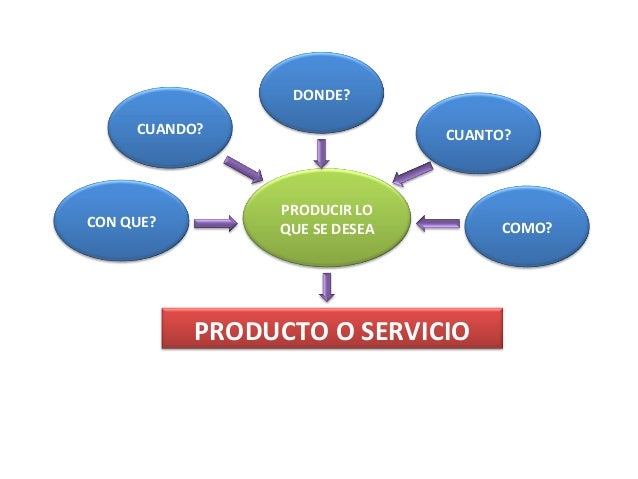 Estudio tecnico