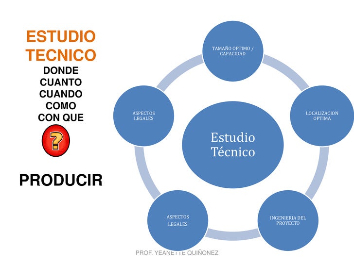 Estudio Tecnico B2009