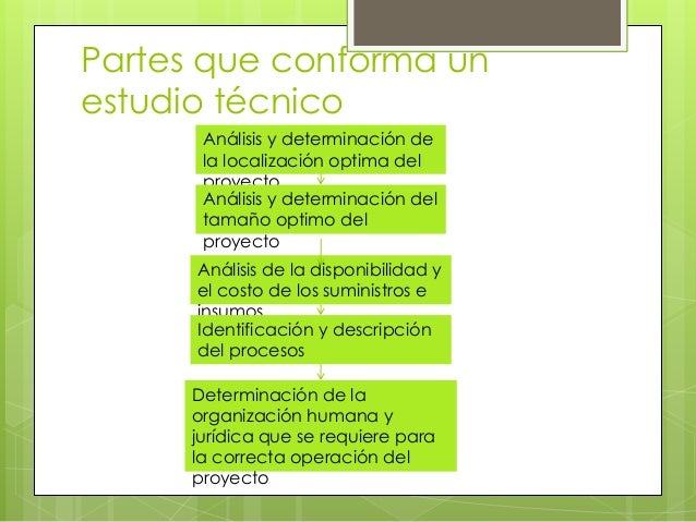 Estudio Tecnico Parte 1