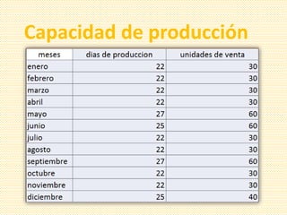 Capacidad de producción
 
