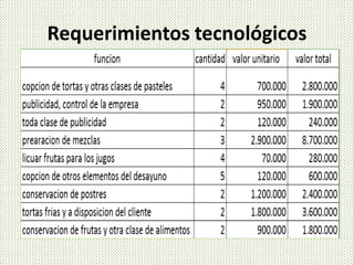 Requerimientos tecnológicos
 