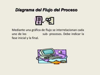 Diagrama del Flujo del Proceso 
Mediante una gráfica de flujo se interrelacionan cada 
uno de los sub- procesos. Debe indicar la 
fase inicial y la final. 
 