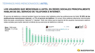 TÉRMINOS MÁS MENCIONADOS | AXTEL
LOS USUARIOS QUE MENCIONAN A AXTEL EN REDES SOCIALES PRINCIPALMENTE
HABLAN DE DEL SERVICIO DE TELEFONÍA E INTERNET.
El servicio de telefonía e internet también fueron los temas más hablados entre las publicaciones de Axtel. El 20% de las
publicaciones mencionaron internet y el 7% el servicio de teléfono. Al revisar otras palabras altamente mencionadas
entre los posts, encontramos “atención” y “clientes”. Esto nos indica que la mayoría de los usuarios mencionaron axtel en
redes sociales para recibir atención al cliente de sus servicios de telefonía e internet.
Base: 1,864 posts
Período: 11 a 18 de
Marzo
 