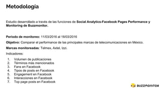 Metodología
Estudio desarrollado a través de las funciones de Social Analytics-Facebook Pages Performance y
Monitoring de Buzzmonitor.
Periodo de monitoreo: 11/03/2016 al 18/03/2016
Objetivo: Comparar el performance de las principales marcas de telecomunicaciones en México.
Marcas monitoreadas: Telmex, Axtel, Izzi.
Indicadores:
1. Volumen de publicaciones
2. Términos más mencionados
3. Fans en Facebook
4. Tipos de posts en Facebook
5. Engagement en Facebook
6. Interacciones en Facebook
7. Top page posts en Facebook
 