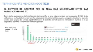 TÉRMINOS MÁS MENCIONADOS | IZZI
EL SERVICIO DE INTERNET FUE EL TEMA MÁS MENCIONADO ENTRE LAS
PUBLICACIONES DE IZZ
Dentro de las publicaciones de Izzi el servicio de internet fue el tema más comentado por los usuarios. El 19% de las
publicaciones hechas de Izzi mencionaron las palabras servicio o internet. Los usuarios principalmente utilizaron las redes
sociales para quejarse del servicio, o pedir información de contratos cómo lo podemos interpretar en el gráfico en el que
las palabras “contrato” e “información” también aparecen.
Base: 7,378 posts
Período: 11 a 18 de
Marzo
 
