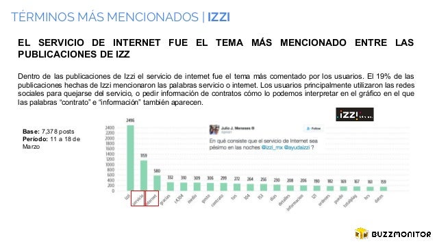 Que Es Mejor Telmex O Izzi He tenido contratos con ambas