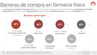 Elogia Conﬁdential and Proprietary
Barreras de compra en farmacia física
¿Por qué NO compras productos de nutrición (compl...