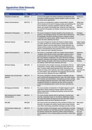 Appalachian State University
     Graphic Arts And Imaging Technology


 Course                                 Code          Credits   Description                                                                 Keywords
 Orientation to Graphic Arts            GRA1003       1         A survey of the graphic arts industry including its developments past       Printing pro-
                                                                and present, printing processes, products, graphic’s impact on society      cess
                                                                and various career opportunities.
 Graphic Communications I               GRA 1012.     3         This course is an introduction to graphic communications. Students          Digital imag-
                                                                will be introduced to the world of imaging, printing, and publishing. The   ing, Printing
                                                                course will discuss materials, equipment, health and safety, tech-          process,
                                                                niques, and concepts of text/image input, conversion, and output that       Substrates
                                                                are practiced in the graphic arts industry. Lecture two hours, laboratory
                                                                two hours.
 Introduction to Flexography            GRA 1222.     3         This course is designed to introduce students to the principles and         Packaging,
                                                                practices of the packaging industry. The student will be introduced to      Flexo, Gravure
                                                                the flexographic and gravure printing processes. Emphasis is placed
                                                                on elements from artwork, plates, cylinder imaging, inks and presses.
                                                                Lecture two hours, laboratory two hours.
 Electronic Prepress                    GRA 2102.     3         This course is designed to introduce the student to digital imaging      Digital imaging
                                                                as it relates directly to the printing industry. Specific topics include Proofing, Print-
                                                                hardware, software, input and output devices, image generation, pro-     ing process
                                                                cessing, proofing, storage and transfer technologies. Emphasis will be
                                                                placed on understanding the total production process from computer to
                                                                press. Lecture two hours, laboratory two hours.
 Graphic Communications II              GRA 3012.     3         This course is a continuation of GRA 1012, Graphic Communications           Substrates,
                                                                I. Emphasis will be placed on theory and problem solving as well as         Printing
                                                                broadening skills in the areas of digital imaging, printing technolo-       process,
                                                                gies, and production management. The course will discuss materials,         Production,
                                                                equipment, techniques and concepts of text/image input, conversion,         Quality control,
                                                                output, finishing, and quality control that are practiced in the graphic    Finishing
                                                                arts industry. Lecture two hours, laboratory four hours.
 Electronic Imaging                     GRA 3102      3         An introduction to the concepts, processes, and hardware which are          Digital imaging,
                                                                fundamental in creating, editing, and displaying digital electronic im-     Retouching,
                                                                ages. To include: image editing, blending modes, compositing, color         Color man-
                                                                models and modes, color separation, color profile management, mask-         agemente, File
                                                                ing, tonal analysis, layer management, file preparation and conversion.     formats
                                                                Lecture two hours, laboratory two hours. (COMPUTER)
 Substrates, Inks and Color Man-        GRA 3112      3         This course is designed to introduce students to substrates and inks     Substrates,
 agement                                                        used in printing and packaging production. Topics will include introduc- Color manage-
                                                                tion to features and characteristics, manufacturing processes, printing ment
                                                                and packaging production performance, with quality control and color
                                                                management solutions for substrates and inks used for producing
                                                                printing and packaging products. Lecture two hours, laboratory two
                                                                hours.
 3D Imaging and Animation               GRA 3312.     3         This course provides an introduction to 3D digital imaging for specific     3D, Digital
                                                                applications. Industry standard computer software will be used to           imaging
                                                                explore fundamentals of modeling and texturing. Lecture two hours,
                                                                laboratory two hours.
 Web Development for Graphic            GRA 3512      3         This course provides students with the opportunity to develop basic         Web
 Communications                                                 web sites, manipulate images for web delivery. Additionally, students
                                                                will create intermediate and advanced web sites that utilize complex
                                                                interactivity. Lecture two hours, laboratory two hours.
 GRA 3622                               GRA 3622      1         This course involves the development of the mechanics of being a pro-       Work experi-
                                                                fessional in the graphic arts industry. Specific topics include resumes,    ence
                                                                cover letters, interviewing, presentation techniques and report writing.
 Print Production Analysis and          GRA 3772      3         The study of systems and techniques used for identification of printing     Printing pro-
 Control                                                        production standards, cost estimating, production scheduling, produc-       cess, Produc-
                                                                tion planning, material flow, teamwork, problem-solving techniques,         tion, Cost
                                                                and management’s role in creating quality environments. Lecture three       estimation,
                                                                hours.                                                                      Planning




16     ITGT Instituto Tecnológico y Gráfico Tajamar
 