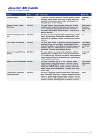 Appalachian State University
  Graphic Arts And Imaging Technology


Course                             Code         Credits     Description                                                                  Keywords
Technical Assistant               GRA 4112      1           A supervised, meaningful, planned and evaluated laboratory assistant         Work experi-
                                                            experience. Students enrolled in this course will act as instructional       ence
                                                            aides within various graphic arts and imaging technology courses.
                                                            Prerequisite: junior or senior standing.
Advanced Electronic Imaging/      GRA 4512.     3           This course addresses advanced concepts and practices pertaining             Digital imaging,
Cross Media                                                 to digital electronic imaging. To include: advanced techniques such          Retouching,
                                                            as color management, image adjustment, scanning, color correc-               Solor manage-
                                                            tion, masking, edge selection, and special effects. Lecture two hours,       ment
                                                            laboratory two hours.
Advanced 3D Imaging and Anima-    GRA 4522      3           This course focuses on using advanced texturing techniques, complex          3D
tion                                                        shading networks, inverse kinematics and forward kinematics to de-
                                                            velop realistic 3D images and animation. Lecture two hours, laboratory
                                                            two hours.
Digital Printing and Publishing   GRA 4558      3           This course allows students the opportunity to explore digital printing      Digital printing,
                                                            applications such as short-run color and variable data printing. Stu-        Preflight, Work-
                                                            dents will study digital workflows, file preparation, data management,       flow, Variable
                                                            preflighting, digital front-end systems, press operation and routine         data
                                                            maintenance. Lecture two hours, laboratory two hours.
Advanced Flexographic Printing    GRA 4566      3           This course addresses advanced concepts and practices pertaining           Flexo, Quality
Methods                                                     to the flexographic printing process. To include: advanced techniques      control,
                                                            such as multi-color spot and process color printing, quality control, cor-
                                                            rugated board, image distortion, die calculations, and coatings. Lecture
                                                            two hours, laboratory two hours.
Advanced Offset Printing Methods GRA 4591       3           This course is designed to build on the basics covered in Graphic            Digital imaging,
                                                            Communications I, Graphic Communications II, Electronic Prepress,            Color manage-
                                                            and Electronic Imaging. Students will gain experience in advanced            ment
                                                            techniques in electronic prepress, halftones, duotones, process color,
                                                            process stripping and process press work. Lecture two hours, labora-
                                                            tory two hours.
Current Trends in Graphic Com-    GRA 4622.     1           This course is designed to emphasize current trends, technical move-      Trends
munications Seminar                                         ments and problems as they relate to the future of the printing industry.
                                                            Classes will focus on group discussions related to these and other cur-
                                                            rent issues. Students will be required to refer to academic experiences,
                                                            internship experiences and library skills to participate in discussions.




                                  Estudio comparativo de los contenidos relativos a la Industria Gráfica ofertados por Universidades Internacionales     17
 
