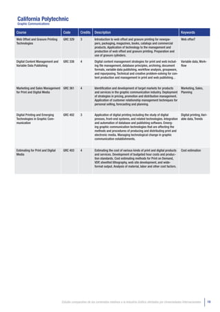 California Polytechnic
Graphic Communications

Course                              Code          Credits     Description                                                           Keywords
Web Offset and Gravure Printing     GRC 329       3           Introduction to web offset and gravure printing for newspa-           Web offseT
Technologies                                                  pers, packaging, magazines, books, catalogs and commercial
                                                              products. Application of technology to the management and
                                                              production of web offset and gravure printing. Preparation and
                                                              use of gravure cylinders.
Digital Content Management and      GRC 338       4           Digital content management strategies for print and web includ- Variable data, Work-
Variable Data Publishing                                      ing file management, database principles, archiving, document    flow
                                                              formats, variable data publishing, workflow analysis, groupware,
                                                              and repurposing. Technical and creative problem-solving for con-
                                                              tent production and management in print and web publishing. .


Marketing and Sales Management GRC 361            4           Identification and development of target markets for products         Marketing, Sales,
for Print and Digital Media                                   and services in the graphic communication industry. Deployment        Planning
                                                              of strategies in pricing, promotion and distribution management.
                                                              Application of customer relationship management techniques for
                                                              personal selling, forecasting and planning.


Digital Printing and Emerging       GRC 402       3           Application of digital printing including the study of digital    Digital printing, Vari-
Technologies in Graphic Com-                                  presses, front-end systems, and related technologies. Integration able data, Trends
munication                                                    and automation of database and publishing software. Emerg-
                                                              ing graphic communication technologies that are affecting the
                                                              methods and procedures of producing and distributing print and
                                                              electronic media. Managing technological change in graphic
                                                              communication establishments.


Estimating for Print and Digital    GRC 403       4           Estimating the cost of various kinds of print and digital products    Cost estimation
Media                                                         and services. Development of budgeted hour costs and produc-
                                                              tion standards. Cost estimating methods for Print on Demand,
                                                              VDP, sheetfed lithography, web site development, and wide-
                                                              format output. Analysis of material, labor and other cost factors.




                                   Estudio comparativo de los contenidos relativos a la Industria Gráfica ofertados por Universidades Internacionales     19
 