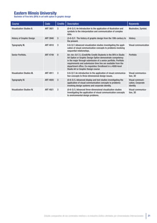 Eastern Illinois University
  Bachelor of Fine Arts (BFA) in art with option in graphic design


Course                              Code          Credits     Description                                                           Keywords
Visualization Studies II.           ART 3921      3           (0-6-3) S. An Introduction to the application of illustration and     Illustration, Symbol.
                                                              symbols to the interpretation and communication of complex
                                                              data.
History of Graphic Design           ART 3940      3           (3-0-3) F. The history of graphic design from the 19th century to     History
                                                              the present.
Typography III.                     ART 4910      3           0-6-3) F. Advanced visualization studies investigating the appli-     Visual communication
                                                              cation of visual communication concepts to problems involving
                                                              sequential relationships.
Senior Portfolio.                   ART 4749      0           Arr.-Arr.-0) F, S. (Credit/No Credit) Students in the BFA in Studio   Portfolio
                                                              Art Option or Graphic Design Option demonstrate competency
                                                              in the major through submission of a senior portfolio. Portfolio
                                                              requirements and submission time line are available from the
                                                              department office. Co-requisites: Enrollment in a 4000-level
                                                              Studio Art or Graphic Design course
Visualization Studies III.          ART 4911      3           0-6-3) F. An introduction to the application of visual communica-     Visual communica-
                                                              tion concepts to three-dimensional design issues.                     tion, 3D
Typography IV.                      ART 4920      3           (0-6-3) S. Advanced display and text studies investigating the        Visual communi-
                                                              application of visual communication concepts to problems              cation, Corporate
                                                              involving design systems and corporate identity.                      identity
Visualization Studies IV.           ART 4921      3           (0-6-3) S. Advanced three-dimensional visualization studies           Visual communica-
                                                              investigating the application of visual communication concepts        tion, 3D
                                                              to environmental design problems.




                                   Estudio comparativo de los contenidos relativos a la Industria Gráfica ofertados por Universidades Internacionales       21
 