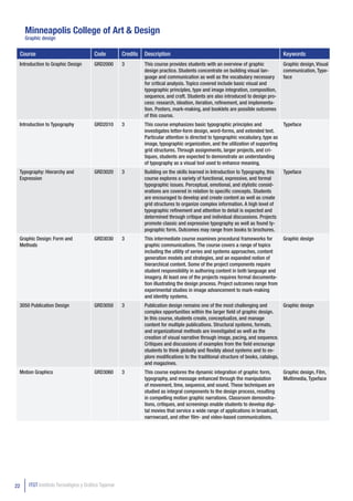 Minneapolis College of Art & Design
     Graphic design


 Course                                Code          Credits   Description                                                           Keywords
 Introduction to Graphic Design        GRD2000       3         This course provides students with an overview of graphic             Graphic design, Visual
                                                               design practice. Students concentrate on building visual lan-         communication, Type-
                                                               guage and communication as well as the vocabulary necessary           face
                                                               for critical analysis. Topics covered include basic visual and
                                                               typographic principles, type and image integration, composition,
                                                               sequence, and craft. Students are also introduced to design pro-
                                                               cess: research, ideation, iteration, refinement, and implementa-
                                                               tion. Posters, mark-making, and booklets are possible outcomes
                                                               of this course.
 Introduction to Typography            GRD2010       3         This course emphasizes basic typographic principles and               Typeface
                                                               investigates letter-form design, word-forms, and extended text.
                                                               Particular attention is directed to typographic vocabulary, type as
                                                               image, typographic organization, and the utilization of supporting
                                                               grid structures. Through assignments, larger projects, and cri-
                                                               tiques, students are expected to demonstrate an understanding
                                                               of typography as a visual tool used to enhance meaning.
 Typography: Hierarchy and             GRD3020       3         Building on the skills learned in Introduction to Typography, this    Typeface
 Expression                                                    course explores a variety of functional, expressive, and formal
                                                               typographic issues. Perceptual, emotional, and stylistic consid-
                                                               erations are covered in relation to specific concepts. Students
                                                               are encouraged to develop and create content as well as create
                                                               grid structures to organize complex information. A high level of
                                                               typographic refinement and attention to detail is expected and
                                                               determined through critique and individual discussions. Projects
                                                               promote classic and expressive typography as well as found ty-
                                                               pographic form. Outcomes may range from books to brochures.
 Graphic Design: Form and              GRD3030       3         This intermediate course examines procedural frameworks for           Graphic design
 Methods                                                       graphic communications. The course covers a range of topics
                                                               including the utility of series and systems approaches, content
                                                               generation models and strategies, and an expanded notion of
                                                               hierarchical content. Some of the project components require
                                                               student responsibility in authoring content in both language and
                                                               imagery. At least one of the projects requires formal documenta-
                                                               tion illustrating the design process. Project outcomes range from
                                                               experimental studies in image advancement to mark-making
                                                               and identity systems.
 3050 Publication Design               GRD3050       3         Publication design remains one of the most challenging and           Graphic design
                                                               complex opportunities within the larger field of graphic design.
                                                               In this course, students create, conceptualize, and manage
                                                               content for multiple publications. Structural systems, formats,
                                                               and organizational methods are investigated as well as the
                                                               creation of visual narrative through image, pacing, and sequence.
                                                               Critiques and discussions of examples from the field encourage
                                                               students to think globally and flexibly about systems and to ex-
                                                               plore modifications to the traditional structure of books, catalogs,
                                                               and magazines.
 Motion Graphics                       GRD3060       3         This course explores the dynamic integration of graphic form,      Graphic design, Film,
                                                               typography, and message enhanced through the manipulation          Multimedia, Typeface
                                                               of movement, time, sequence, and sound. These techniques are
                                                               studied as integral components to the design process, resulting
                                                               in compelling motion graphic narrations. Classroom demonstra-
                                                               tions, critiques, and screenings enable students to develop digi-
                                                               tal movies that service a wide range of applications in broadcast,
                                                               narrowcast, and other film- and video-based communications.




22    ITGT Instituto Tecnológico y Gráfico Tajamar
 
