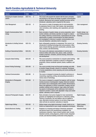 North Carolina Agricultutal & Technical University
     Graphic communications systems and technological studies.

 Course                                  Code          Credits   Description                                                            keywords
 Designing for Graphic Communi-          GCS-110       3         This course will acquaint the student with the basic principles        Layout
 cations                                                         and practices in the layout and design of graphic communication
                                                                 products. Mechanical and computer assisted processes will be
                                                                 introduced. Laboratory work is required for this course.
 Color Management                        GCS-120       3         This course is a study of managing color for print production.         Color management
                                                                 It emphasizes theory of color, color models, color generations,
                                                                 color corrections, color matching, color separations, and color
                                                                 proofing.
 Graphic Communications Tech-            GCS-130       3         Basic principles of graphic design, pre-press preparation, repro-      Graphic design, Lay-
 nology                                                          duction methods, and bindery operation are taught in a labora-         out, Printing process,
                                                                 tory setting. Historical, socioeconomic, organizational and career     Finishing
                                                                 opportunities in graphic communications and allied industries
                                                                 are investigated in reference to graphic communications, busi-
                                                                 ness and industries. Laboratory work is required.
 Introduction to Drafting Technol-       GCS-133.      3         Basic orthographic projection is emphasized. This course is an         Drawing, Geometry
 ogy                                                             introduction to drafting technology tools and procedures. Other
                                                                 topics include lettering, geometric construction, pictorials, auxil-
                                                                 iaries, sections, and dimensioning.
 Drafting of Geometrical Entities        GCS-233.      3         This course will emphasize representation of common geo-               Drawing, Geometry
                                                                 metrical entities with points, lines, planes, solids, sectional
                                                                 auxiliary projection, revolution, pictorial drawing, intersection
                                                                 and development.
 Computer Aided Drafting                 GCS-234       3         This course presents an introduction to computer-aided drafting        CAD
                                                                 and design applications. Emphasis is placed on orthographic
                                                                 projections, various coordinate systems, blocks, multilines, and
                                                                 layers.
 Screen Printing Technology              GCS-250       3         This course provides broad and thorough knowledge and skills           Screen
                                                                 to transfer images through a stencil to a substrate. Techniques
                                                                 of screen preparations, screen exposing, and screen printing will
                                                                 be studied.
 Technical Communication                 GCS-292       3         This course is designed to develop the student’s proficiency in        Research
                                                                 researching, organizing, writing, and presenting documents in
                                                                 various areas of technology.
 Introduction to Photographic            GCS-330       3         This course is designed to acquaint the beginner with the funda-       Photography
 Imaging                                                         mental processes of photographic imaging. Historical evolution
                                                                 and modern uses of photography will be studied. Nomenclature,
                                                                 theory and application in picture composition, imaging, and pre-
                                                                 sentation methods will be explored. Legal, safety, and market-
                                                                 ing aspects of photography will be addressed. Each student is
                                                                 required to provide a camera with adjustable f-stops and shutter
                                                                 speeds. Laboratory work is required.
 Advanced Photographic Imaging           GCS-331       3         Basic principles of pre-press imaging for mass reproduction            Digital imaging
                                                                 purposes are highlighted and reinforced in a laboratory setting.
                                                                 Theories of production, line and halftone copy are applied in
                                                                 class. Alternative technical systems for pre-press image prepa-
                                                                 ration will also be examined. Laboratory is required.
 Digital Image Editing                   GCS-332       3         Editing images using digital technology is taught. Hands-on ac-  Digital imaging,
                                                                 tivities are implemented to learn image manipulation techniques. Retouching
 Electric/Electronic Drafting            GCS-333       3         Emphasis is on drawing and design of electronic equipment              Industrial design
                                                                 and devices found in the manufacturing, installation, and
                                                                 maintenance industries. Topics include symbols, basic circuits,
                                                                 industrial controls, wiring diagrams, printed circuits, integrated
                                                                 circuits, and electrical building construction wiring diagrams.




24      ITGT Instituto Tecnológico y Gráfico Tajamar
 