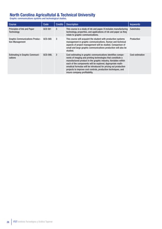 North Carolina Agricultutal & Technical University
     Graphic communications systems and technological studies.

 Course                                  Code          Credits   Description                                                       keywords
 Principles of Ink and Paper             GCS 581       3         This course is a study of ink and paper. It includes manufacturing Substrates
 Technology                                                      technology, properties, and applications of ink and paper as they
                                                                 relate to graphic communications.
 Graphic Communications Produc-          GCS-585       3         This course will acquaint the student with production systems     Production
 tion Management                                                 management in graphic communications. Human and technical
                                                                 aspects of project management will be studied. Comparison of
                                                                 small and large graphic communications production will also be
                                                                 studied.
 Estimating in Graphic Communi-          GCS-590.      3         Cost estimating in graphic communications identifies compo-       Cost estimation
 cations                                                         nents of imaging and printing technologies that constitute a
                                                                 manufactured product in the graphic industry. Variables within
                                                                 each of the components will be explored. Appropriate math-
                                                                 ematical formulas will be introduced for pricing out production
                                                                 projects to improve cost controls, production techniques, and
                                                                 insure company profitability.




26      ITGT Instituto Tecnológico y Gráfico Tajamar
 