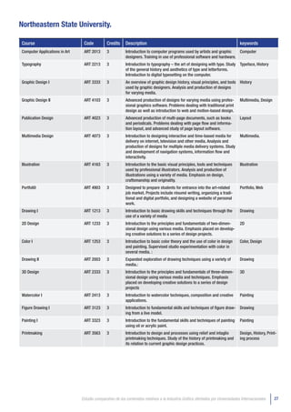 Northeastern State University.

Course                          Code          Credits     Description                                                            keywords
Computer Applications in Art    ART 2013      3           Introduction to computer programs used by artists and graphic     Computer
                                                          designers. Training in use of professional software and hardware.
Typography                      ART 2213      3           Introduction to typography – the art of designing with type. Study Typeface, History
                                                          of the general history and aesthetics of type and letterforms.
                                                          Introduction to digital typesetting on the computer.
Graphic Design I                ART 3333      3           An overview of graphic design history, visual principles, and tools History
                                                          used by graphic designers. Analysis and production of designs
                                                          for varying media.
Graphic Design II               ART 4103      3           Advanced production of designs for varying media using profes-         Multimedia, Design
                                                          sional graphics software. Problems dealing with traditional print
                                                          design as well as introduction to web and motion-based design.
Publication Design              ART 4023      3           Advanced production of multi-page documents, such as books             Layout
                                                          and periodicals. Problems dealing with page flow and informa-
                                                          tion layout, and advanced study of page layout software.
Multimedia Design               ART 4073      3           Introduction to designing interactive and time-based media for         Multimedia.
                                                          delivery on internet, television and other media. Analysis and
                                                          production of designs for multiple media delivery systems. Study
                                                          and development of navigation systems, information flow and
                                                          interactivity.
Illustration                    ART 4163      3           Introduction to the basic visual principles, tools and techniques      Illustration
                                                          used by professional illustrators. Analysis and production of
                                                          illustrations using a variety of media. Emphasis on design,
                                                          craftsmanship and originality.
Portfoli0                       ART 4903      3           Designed to prepare students for entrance into the art-related         Portfolio, Web
                                                          job market. Projects include résumé writing, organizing a tradi-
                                                          tional and digital portfolio, and designing a website of personal
                                                          work.
Drawing I                       ART 1213      3           Introduction to basic drawing skills and techniques through the        Drawing
                                                          use of a variety of media
2D Design                       ART 1233      3           Introduction to the principles and fundamentals of two-dimen-          2D
                                                          sional design using various media. Emphasis placed on develop-
                                                          ing creative solutions to a series of design projects.
Color I                         ART 1253      3           Introduction to basic color theory and the use of color in design      Color, Design
                                                          and painting. Supervised studio experimentation with color in
                                                          several media. :
Drawing II                      ART 2003      3           Expanded exploration of drawing techniques using a variety of          Drawing
                                                          media.:
3D Design                       ART 2333      3           Introduction to the principles and fundamentals of three-dimen-        3D
                                                          sional design using various media and techniques. Emphasis
                                                          placed on developing creative solutions to a series of design
                                                          projects
Watercolor I                    ART 2413      3           Introduction to watercolor techniques, composition and creative        Painting
                                                          applications.
Figure Drawing I                ART 3123      3           Introduction to fundamental skills and techniques of figure draw- Drawing
                                                          ing from a live model.
Painting I                      ART 3323      3           Introduction to the fundamental skills and techniques of painting      Painting
                                                          using oil or acrylic paint.
Printmaking                     ART 3563      3           Introduction to design and processes using relief and intaglio         Design, History, Print-
                                                          printmaking techniques. Study of the history of printmaking and        ing process
                                                          its relation to current graphic design practices.




                               Estudio comparativo de los contenidos relativos a la Industria Gráfica ofertados por Universidades Internacionales     27
 