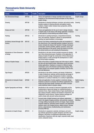 Pennsylvania State University
     Graphic Design

 Course                                  Code          Credits   Description                                                             keywords
 Two-Dimensional Design                  ART102        3         Theory and application of design essential to the visual arts.          Graphic design
                                                                 Emphasis on two-dimensional design principles as they relate to
                                                                 graphic design.
 Drawing                                 ART180        3         Introduction to drawing techniques, structure, and various media. Drawing
                                                                 Includes analysis of drawing elements and applied creative
                                                                 problems. Subject matter includes linear perspective, still life,
                                                                 and life drawings.
 Design and Color                        ART109        3         Theory and applications for the use of color in design. Includes        Color
                                                                 in-depth study of color theory with design application. Emphasis
                                                                 is also placed on visual thinking and problem solving.
 Painting                                ART122        3         Introduction to painting techniques, compositional structure,           Painting
                                                                 form, and materials. Emphasis is placed on representational
                                                                 painting, but experimentation is encouraged.
 Art History: Ancient through 15th       ART125        3         Survey of art history emphasizing the study and recognition of          History
 Century                                                         the visual forms of art, especially painting, sculpture, and archi-
                                                                 tecture. Includes the study of the function of design; techniques
                                                                 of execution; and the scientific, political, economic, social, and
                                                                 literary dimensions of the period. Covers the history of art from
                                                                 the ancient world up to and including the Renaissance.
 Introduction to Three-Dimension-        ART202        3         Introduction to the basic formal concepts necessary for design-         3D
 al Design                                                       ing in three-dimensional space. Emphasis on the application of
                                                                 design principles through the construction of three-dimensional
                                                                 design projects, as well as through the development of a work-
                                                                 ing formal design vocabulary.
 History of Graphic Design               ART145        3         Study of the history of graphic design and of the ways in which         History
                                                                 the past will help students better understand current and future
                                                                 design applications. Emphasis on research of different design
                                                                 movements, such as the Victorian and Nouveau Graphics, Post-
                                                                 modern Design, the computer graphics revolution, and The Arts
                                                                 and Craft Movement.
 Type Design I                           ART225        3         Introduction to the history, anatomy, and design of letterforms.        Typeface
                                                                 A study of letterforms, spacing, and the elements and design of
                                                                 layout and graphic design. Development of skills in rendering
                                                                 letterforms in a variety of materials, for a variety of applications.
 Introduction to Computer Graph-         ART260        3         Study and application of vector graphics in electronic design.          Digital imaging,
 ics                                                             Emphasis is placed on computer and software applications for            Layout
                                                                 image and type layout design. Develops and refines concepts
                                                                 using traditional media for graphic design.
 Applied Typography and Design           PNP127        3         Introduction to the concepts of electronic typography and the           Typeface, Layout
                                                                 fundamentals of layout and design for creating documents in
                                                                 electronic forms. Topics include history of type, classifications of
                                                                 type, design principles, software and hardware components, and
                                                                 outputting to various devices. Popular software packages are
                                                                 used to create, edit, and print various documents.
 PreMedia I                              PNP128        3         Focused study of digital hardware and software applications             Digital imaging,
                                                                 used in the graphic imaging workflow, with particular emphasis          Workflow
                                                                 on image editing of grayscale and line art images. Topics include
                                                                 computer platforms, operating system functions, and application
                                                                 software used in the imaging process, digital scanners, storage
                                                                 devices, output devices, troubleshooting, and maintenance.
                                                                 (Formerly PNP123)
 Introduction to Graphic Design          ART210        3         Introduction to equipment, materials, techniques, and work-             Graphic design
                                                                 ing methods appropriate to graphic designers and other visual
                                                                 designers. Discussion of employment opportunities and job
                                                                 classification. Experience with ads, logos, corporate needs, book
                                                                 covers, restaurant menus.




28      ITGT Instituto Tecnológico y Gráfico Tajamar
 