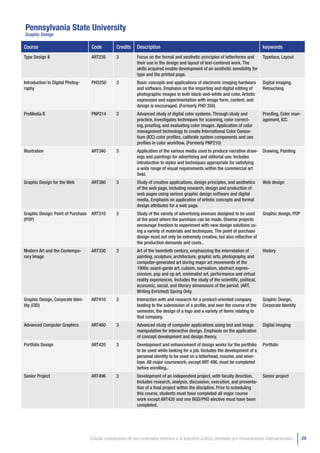 Pennsylvania State University
Graphic Design

Course                             Code          Credits    Description                                                             keywords
Type Design II                     ART235        3          Focus on the formal and aesthetic principles of letterforms and         Typeface, Layout
                                                            their use in the design and layout of text-centered work. The
                                                            skills acquired enable development of an aesthetic sensibility for
                                                            type and the printed page.
Introduction to Digital Photog-    PHO250        3          Basic concepts and applications of electronic imaging hardware          Digital imaging,
raphy                                                       and software. Emphasis on the importing and digital editing of          Retouching
                                                            photographic images in both black-and-white and color. Artistic
                                                            expression and experimentation with image form, content, and
                                                            design is encouraged. (Formerly PHO 350)
PreMedia II                        PNP214        3          Advanced study of digital color systems. Through study and              Proofing, Color man-
                                                            practice, investigates techniques for scanning, color correct-          agement, ICC
                                                            ing, proofing, and evaluating color images. Application of color
                                                            management technology to create International Color Consor-
                                                            tium (ICC) color profiles, calibrate system components and use
                                                            profiles in color workflow. (Formerly PNP210)
Illustration                       ART340        3          Application of the various media used to produce narrative draw-        Drawing, Painting
                                                            ings and paintings for advertising and editorial use. Includes
                                                            introduction to styles and techniques appropriate for satisfying
                                                            a wide range of visual requirements within the commercial art
                                                            field.
Graphic Design for the Web         ART360        3          Study of creative applications, design principles, and aesthetics       Web design
                                                            of the web page, including research, design and production of
                                                            web pages using various graphic design software and digital
                                                            media. Emphasis on application of artistic concepts and formal
                                                            design attributes for a web page.
Graphic Design: Point of Purchase ART310         3          Study of the variety of advertising avenues designed to be used         Graphic design, POP
(POP)                                                       at the point where the purchase can be made. Diverse projects
                                                            encourage freedom to experiment with new design solutions us-
                                                            ing a variety of materials and techniques. The point of purchase
                                                            design must not only be extremely creative, but also reflective of
                                                            the production demands and costs..
Modern Art and the Contempo-       ART330        3          Art of the twentieth century, emphasizing the interrelation of          History
rary Image                                                  painting, sculpture, architecture, graphic arts, photography, and
                                                            computer-generated art during major art movements of the
                                                            1900s: avant-garde art, cubism, surrealism, abstract expres-
                                                            sionism, pop and op art, minimalist art, performance and virtual
                                                            reality experiences. Includes the study of the scientific, political,
                                                            economic, social, and literary dimensions of the period. (ART,
                                                            Writing Enriched) Spring Only.
Graphic Design, Corporate Iden-    ART410        3          Interaction with and research for a product-oriented company            Graphic Design,
tity (CID)                                                  leading to the submission of a profile, and over the course of the      Corporate Identity
                                                            semester, the design of a logo and a variety of items relating to
                                                            that company.
Advanced Computer Graphics         ART460        3          Advanced study of computer applications using test and image            Digital imaging
                                                            manipulation for interactive design. Emphasis on the application
                                                            of concept development and design theory.
Portfolio Design                   ART420        3          Development and enhancement of design works for the portfolio           Portfolio
                                                            to be used while looking for a job. Includes the development of a
                                                            personal identity to be used on a letterhead, resume, and enve-
                                                            lope. All major coursework, except ART 496, must be completed
                                                            before enrolling..
Senior Project                    ART496         3          Development of an independent project, with faculty direction.          Senior project
                                                            Includes research, analysis, discussion, execution, and presenta-
                                                            tion of a final project within the discipline. Prior to scheduling
                                                            this course, students must have completed all major course
                                                            work except ART420 and one BGD/PHO elective must have been
                                                            completed.




                                  Estudio comparativo de los contenidos relativos a la Industria Gráfica ofertados por Universidades Internacionales       29
 