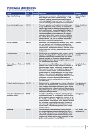 Pennsylvania State University
Graphic Communications Technology GT (printing)

Course                               Code          Credits    Description                                                            keywords
Digital Media Publishing             PNP272        3          Theory and hand-on experience in the production of various             Multimedia, Digital
                                                              forms of digital media such as Internet web pages, CD-ROM              imaging
                                                              media, and interactive systems with particular emphasis on
                                                              multi-purposing digital image data. Course work includes use of
                                                              computer networking systems and data transmission methods.
Advanced Imaging Techniques          PNP310        3          Theory and application reinforcing the fundamental concepts            Layout, Flexo, Screen,
                                                              in page and document design and layout, pre-press require-             Finishing
                                                              ments, as well as specific imaging techniques related to screen
                                                              printing and flexography (and possibly digital). Investigation of
                                                              and hands-on experiences in advanced techniques for produc-
                                                              ing multiple-color and process-color projects on a variety of
                                                              substrates. Includes related finishing, converting and distribu-
                                                              tion methods. Review of software requirements for designing
                                                              individual projects. Field trips and interviews with industry
                                                              practitioners enhance learning experiences.
Inks and Substrates                  PNP350        3          Investigation of the many measurable properties of inks, papers,       Substrates
                                                              and other substrates used in the printing industry. Explores
                                                              manufacturing processes of paper and inks, including environ-
                                                              mental concerns, while providing experience with paper and ink
                                                              testing devices, data collection, data analysis, and reporting of
                                                              testing results.
Printing Estimating                  PNP352        3          Introduction to the principles and practices involved in estimat-      Cost estimation, Print
                                                              ing costs of printing production, including the determination of       production
                                                              production standards, all-inclusive hourly rates, cost centers,
                                                              materials costs, and the development of production plans.
                                                              Employs a problem-based approach using both paper and pencil
                                                              and computer-application software.
Trends and Issues in Printing and    PNP354        3          Examination of relevant United States laws including those             Safety, Helth, Waste,
Publishing                                                    related to human health and safety, freedom and ownership of           HR, Ethical
                                                              information, waste handling and emissions, employment, and
                                                              labor organizations within the printing industry. Explores ethical
                                                              issues facing printers, including management and technical
                                                              worker relations and problems and policies on printed content.
                                                              Required writing assignments (graded and ungraded) provide
                                                              experience in understanding and adapting to different discourse
                                                              communities and in using multiple technical vocabularies.
                                                              Includes both expressive and transactional prose responses to
                                                              selected readings.
Printing Production Management       PNP470        3          Introduction to key printing management concepts and practices Printing production,
                                                              including sales of printed materials, communication of specifica- Sales, Planning
                                                              tions, scheduling of print production, inventory control, printing
                                                              plant layout, job costing, and quality assurance. Experience with
                                                              integrated management software packages designed specifically
                                                              for managing printing production.
Introduction to the Graphic Com-     PNP111        3          Orientation to the Printing and Publishing Technology (Graphic      Printing process
munications Industry                                          Communications) major, the printing industry, analog and digital
                                                              printing processes, and career opportunities. Overviews the his-
                                                              tory of printing and the makeup of the printing industry, including
                                                              printing processes, technical (print) market segments, resources,
                                                              and professional organizations. Introduces key procedures in
                                                              career planning and job applications. Field trips and presenta-
                                                              tions by industry representatives supplement course content.
                                                              (Formerly PNP110)
PreMedia II                          PNP214        3          Advanced study of digital color systems. Through study and             Color, Proofing, Color
                                                              practice, investigates techniques for scanning, color correct-         mangement, ICC
                                                              ing, proofing, and evaluating color images. Application of color
                                                              management technology to create International Color Consor-
                                                              tium (ICC) color profiles, calibrate system components and use
                                                              profiles in color workflow. (Formerly PNP210)




                                    Estudio comparativo de los contenidos relativos a la Industria Gráfica ofertados por Universidades Internacionales        31
 