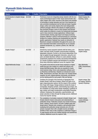 Plymouth State University
     Graphic Design

 Course                                  Code          Credits   Description                                                          keywords
 An Introduction to Graphic Design       AG 2330       3         Preliminary course for integrating design students with the nec- Digital imaging, Re-
 Software                                                        essary technological aspect of their visual communication edu-    touching, Layout,
                                                                 cation. Begins with a basic overview of the history and evolution
                                                                 of technology in design education and how it has impacted not
                                                                 only curriculum development, but the field and study of graphic
                                                                 design, culture and society. Explores the most indispensable
                                                                 software packages offered in the industry for digital graphics,
                                                                 then proceeds through a series of short projects and tutorials
                                                                 which enable the students to master the fundamental techniques
                                                                 used in these electronic design applications. Software types
                                                                 covered include: drawing, page layout and image-processing
                                                                 programs. Attention is given to word-processing as a necessary
                                                                 program for creating, importing and manipulating text copy into
                                                                 graphic applications. Students have hands-on instruction at
                                                                 Macintosh computer workstations throughout the course and
                                                                 learn associated information concerning the use of computer
                                                                 hardware peripherals, e.g., scanners, printers, etc. Falls and
                                                                 Springs.
 Graphic Design I                        AG 2350       3         Introductory course acquaints students with the history, prin-   Illustrator, Typeface,
                                                                 ciples, and basic tenets of graphic communication employing      Graphic design
                                                                 typographic elements. Focuses on the formal relationships of de-
                                                                 sign as applied through typographic interaction, using the com-
                                                                 puter and Adobe Illustrator software to create solutions. Design
                                                                 assignments emphasize the creative and practical development
                                                                 of a variety of ideation avenues and techniques for executing
                                                                 those ideas effectively. Additional course fee required. Falls.
 Digital Multimedia Design               AG 3050       3         The growth of the Internet and the heavy emphasis on digital         Web, Multimidia,
                                                                 media has led to the creation of a whole new industry and            HTML, Dreamweaver,
                                                                 design field?Web design. Web sites are essential for nearly          Flash
                                                                 every business today. Covers web preparation software such
                                                                 as Photoshop and Illustrator. Students are introduced to basic
                                                                 HTML, Dreamweaver, and Flash. This class is for visually trained
                                                                 students. As such, original sketches, documents, and pictures
                                                                 are the starting point for each project. Falls and Springs.
 Graphic Design II                       AG 3300       3         Combines the precepts of the taxonomy of typography from             Graphic design, Digi-
                                                                 Graphic Design I with that of imagery. Delves into types of im-      tal imaging, Typeface,
                                                                 ages, image generation options, and the impact of the combina-       Symbol, Photoshop
                                                                 tion of type with images. Design problems include the study of
                                                                 iconography, designing symbols, understanding logo design, and
                                                                 the completion of a large poster design employing a synthesis of
                                                                 type, symbol, and image considerations using Adobe Photoshop
                                                                 software. Emphasizes the exploration, experimentation, and
                                                                 proper execution of ideas through the design process. Additional
                                                                 course fee required. Springs.
 Graphic Design III                      AG 3360       3         The compilation of principles mastered in Graphic Design I and       Graphic design,
                                                                 II leads students toward a discussion and understanding of           Layout, InDesign,
                                                                 publication design. Publication projects may include brochures,      QuarkXPress
                                                                 books, catalogs, annual reports, and other multiple-page print
                                                                 design pieces. Students also complete a self-promotion piece
                                                                 employing both publication design elements and a CD com-
                                                                 ponent, to prepare them with a tangible resume and digital
                                                                 portfolio of their work to date. Emphasis in publication design is
                                                                 on page layouts and the use of Adobe InDesign and QuarkXPress
                                                                 software. Additional course fee required. Falls.




32      ITGT Instituto Tecnológico y Gráfico Tajamar
 