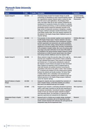 Plymouth State University
     Graphic Design

 Course                                  Code          Credits   Description                                                         keywords
 Graphic Design IV                       AG 4370       3         Employing design precepts from Graphic Design I, II, and III,       Corporate identity,
                                                                 concentrates on developing an entire Corporate Identity Program     3D, Packaging, Web,
                                                                 for a hypothetical company. Students explore creating the logo      Dreamweaver
                                                                 first, then move to print applications, 3D packaging compo-
                                                                 nents, and finally a Web site for their company. Emphasizes the
                                                                 development of a production timeline, the creation of a calendar
                                                                 and job contracts and invoices, as well as extended professional
                                                                 presentation practice toward the systematic execution of the
                                                                 large variety of components necessary in designing a complete
                                                                 CI Program. Software instruction includes Dreamweaver, as part
                                                                 of the Adobe Creative Suite. This is the capstone experience for
                                                                 BA students in the Graphic Design Option. Additional course fee
                                                                 required. Springs.
 Graphic Design V                        AG 4380       3         First semester of a two-semester capstone course experience        Portfolio, Work expe-
                                                                 for BFA Graphic Design majors. Prepares students in all areas      rience
                                                                 of their portfolio and professional career development. Includes
                                                                 portfolio organization and assessment, job market possibilities,
                                                                 resume and cover letter writing, making effective presentations,
                                                                 guidelines for pricing and selling work, and ethics considerations
                                                                 in the workplace in graphic design. Also covers the primary plan-
                                                                 ning stages and project delineation for the Senior BFA Exhibit, to
                                                                 be completed in the spring semester (Graphic Design VI). Design
                                                                 professionals are invited to present special topics and critique
                                                                 work during semester. Additional course fee required. Falls.
 Graphic Design VI                       AG 4390       3         Allows students to begin the execution stage of the rough lay-      Senior project
                                                                 outs that were completed in Fall semester of ideas considered
                                                                 for their individual final projects. These projects are developed
                                                                 and finished over a 10 week period, allowing four weeks for
                                                                 the students to mount artwork and prepare for their final Senior
                                                                 Show. Students are expected to meet in assigned teams to
                                                                 make both thematic and aesthetic decisions concerning the
                                                                 presentation of the show to the public. A senior “show coordina-
                                                                 tor” is elected by the students to be the contact person working
                                                                 between the students and faculty members. The Senior Show
                                                                 is visible evidence and a culmination of all coursework and
                                                                 projects that have been completed by the students in their edu-
                                                                 cational experience in the Graphic Design program. Additional
                                                                 course fee required. Springs.
 Special Problems in Graphic             AG 4550       3         Designed for students who have completed four semesters of          Graphic design
 Design                                                          work in Graphic Design, so that these students can continue
                                                                 their work at an advanced level (up to six credits).
 Internship                              AG 4900       (1-6)     Designed to give students a culminating educational experience      Work experience.
                                                                 within a wide range of practical on-the-job work experiences in
                                                                 the selected concentration. Commitment includes a negotiated
                                                                 number of hours per week and regular evaluation by Depart-
                                                                 ment Internship advisor. The internship is in agencies that are
                                                                 approved, supervised and evaluated by the Department.
 Independent Study in Graphic            AG 4910       (1-4)     Advanced work in a limited area of graphic design, developed        Research
 Design                                                          and executed in consultation with an Art Department faculty
                                                                 mentor. Consent required of the instructor who will supervise the
                                                                 independent study and the Department Chair.




34      ITGT Instituto Tecnológico y Gráfico Tajamar
 