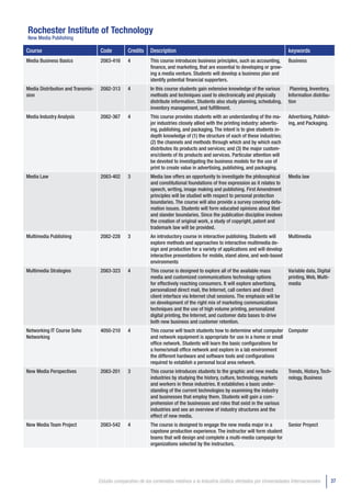 Rochester Institute of Technology
New Media Publishing

Course                              Code          Credits    Description                                                            keywords
Media Business Basics               2083-416      4          This course introduces business principles, such as accounting,        Business
                                                             finance, and marketing, that are essential to developing or grow-
                                                             ing a media venture. Students will develop a business plan and
                                                             identify potential financial supporters.
Media Distribution and Transmis-    2082-313      4          In this course students gain extensive knowledge of the various         Planning, Inventory,
sion                                                         methods and techniques used to electronically and physically           Information distribu-
                                                             distribute information. Students also study planning, scheduling,      tion
                                                             inventory management, and fulfillment.
Media Industry Analysis             2082-367      4          This course provides students with an understanding of the ma-         Advertising, Publish-
                                                             jor industries closely allied with the printing industry: advertis-    ing, and Packaging.
                                                             ing, publishing, and packaging. The intent is to give students in-
                                                             depth knowledge of (1) the structure of each of these industries;
                                                             (2) the channels and methods through which and by which each
                                                             distributes its products and services; and (3) the major custom-
                                                             ers/clients of its products and services. Particular attention will
                                                             be devoted to investigating the business models for the use of
                                                             print to create value in advertising, publishing, and packaging.
Media Law                           2083-402      3          Media law offers an opportunity to investigate the philosophical       Media law
                                                             and constitutional foundations of free expression as it relates to
                                                             speech, writing, image making and publishing. First Amendment
                                                             principles will be studied with respect to personal protection
                                                             boundaries. The course will also provide a survey covering defa-
                                                             mation issues. Students will form educated opinions about libel
                                                             and slander boundaries. Since the publication discipline involves
                                                             the creation of original work, a study of copyright, patent and
                                                             trademark law will be provided.
Multimedia Publishing               2082-228      3          An introductory course in interactive publishing. Students will        Multimedia
                                                             explore methods and approaches to interactive multimedia de-
                                                             sign and production for a variety of applications and will develop
                                                             interactive presentations for mobile, stand alone, and web-based
                                                             environments
Multimedia Strategies               2083-323      4          This course is designed to explore all of the available mass           Variable data, Digital
                                                             media and customized communications technology options                 printing, Web, Multi-
                                                             for effectively reaching consumers. It will explore advertising,       media
                                                             personalized direct mail, the Internet, call centers and direct
                                                             client interface via Internet chat sessions. The emphasis will be
                                                             on development of the right mix of marketing communications
                                                             techniques and the use of high volume printing, personalized
                                                             digital printing, the Internet, and customer data bases to drive
                                                             both new business and customer retention.
Networking IT Course Soho           4050-210      4          This course will teach students how to determine what computer Computer
Networking                                                   and network equipment is appropriate for use in a home or small
                                                             office network. Students will learn the basic configurations for
                                                             a home/small office network and explore in a lab environment
                                                             the different hardware and software tools and configurations
                                                             required to establish a personal local area network.
New Media Perspectives              2083-201      3          This course introduces students to the graphic and new media           Trends, History, Tech-
                                                             industries by studying the history, culture, technology, markets       nology, Business
                                                             and workers in these industries. It establishes a basic under-
                                                             standing of the current technologies by examining the industry
                                                             and businesses that employ them. Students will gain a com-
                                                             prehension of the businesses and roles that exist in the various
                                                             industries and see an overview of industry structures and the
                                                             effect of new media.
New Media Team Project              2083-542      4          The course is designed to engage the new media major in a              Senior Proyect
                                                             capstone production experience. The instructor will form student
                                                             teams that will design and complete a multi-media campaign for
                                                             organizations selected by the instructors.




                                   Estudio comparativo de los contenidos relativos a la Industria Gráfica ofertados por Universidades Internacionales        37
 