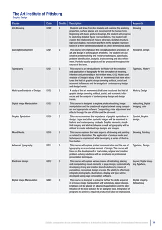 The Art Institute of Pittsburg
Graphic Design

Course                             Code          Credits    Description                                                            keywords
Life Drawing.                      G120          3           Students will draw from live models and examine the anatomy,          Drawing
                                                            proportion, surface planes and movement of the human form.
                                                            Beginning with basic gesture drawings, the student will progress
                                                            to sketching detailed figure representations. The student will
                                                            explore the relationship of muscle structure, skeletal structure,
                                                            light and shadow, movement and form in the tangible represen-
                                                            tation of a three-dimensional object on a two-dimensional plane.
Concept Development                G121          3          This course will emphasize the conceptualization processes of          Research, Design
                                                            art and design in solving given problems. The student will use
                                                            creative problemsolving and research techniques, specifically,
                                                            problem identification, analysis, brainstorming and idea refine-
                                                            ment. Portfolio-quality projects will be produced throughout the
                                                            course of the term.
Typography                         G131          3           This course is an introduction to the history of the evolution        Typeface, History
                                                            and application of typography for the perception of meaning,
                                                            intention and personality of the written word. G132 History and
                                                            Analysis of Design A study of the art movements that have struc-
                                                            tured the field of graphic design covering political, social and
                                                            economic influences and the analysis of contemporary design
                                                            and design trends.
History and Analysis of Design.    G132          3           A study of the art movements that have structured the field of        History, Design
                                                            graphic design covering political, social, and economic influ-
                                                            ences and the analysis of contemporary design and design
                                                            trends.
Digital Image Manipulation         G133          3          This course is designed to explore photo retouching, image             retouching, Digital
                                                            manipulation and the creation of original artwork using comput-        imaging, color
                                                            ers and appropriate software. Compositing, color adjustment and
                                                            effects through the use of filters will be stressed.
Graphic Symbolism                  G135          3           This course examines the importance of graphic symbolism in           Symbol, Graphic
                                                            design. Logos and other symbolic images will be examined in            design
                                                            historic and contemporary contexts. Graphic elements, simpli-
                                                            fied imagery and abstract shapes as well as typography will be
                                                            utilized to create individual logo designs and images.
Mixed Media.                       G210          3           This course explores the basic aspects of drawing and painting        Drawing, Painting
                                                            as related to illustration. The application of various media and
                                                            techniques is emphasized while developing a series of illustra-
                                                            tive studies.
Advanced typography                G211          3           This course will explore printed communication and the use of         Typeface, Design
                                                            typography as an exclusive element of design. The course will
                                                            focus on the development of marketable, original and creative
                                                            problem-solving solutions with an emphasis on professional
                                                            presentation techniques.
Electronic design                  G212          3           This course will explore various means of indicating, placing         Layout, Digital imag-
                                                            and manipulating visual elements in page design, systematically        ing, Typeface,
                                                            developing strong and creative layout solutions by means of
                                                            cumulative, conceptual design process. The ability to effectively
                                                            integrate photographs, illustrations, display and type will be
                                                            developed using page composition software.
Digital Image Manipulation         G223          3           This course is designed to enhance further the skills acquired        Digital imaging,
                                                            in previous image manipulation and technology-based classes.           Retouching
                                                            Emphasis will be placed on advanced applications and the iden-
                                                            tification of the best solution for an assigned task. Integration of
                                                            programs to achieve a required product will also be emphasized.




                                  Estudio comparativo de los contenidos relativos a la Industria Gráfica ofertados por Universidades Internacionales       39
 