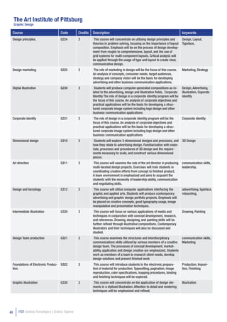 The Art Institute of Pittsburg
     Graphic Design

 Course                                  Code          Credits   Description                                                           keywords
 Design principles.                      G224          3          This course will concentrate on utilizing design principles and      Design, Layout,
                                                                 theories in problem solving, focusing on the importance of layout     Typeface,
                                                                 composition. Emphasis will be on the process of design develop-
                                                                 ment from roughs to comprehensives, layout, and the use of
                                                                 grid systems for multi-component layouts. Critical analysis will
                                                                 be applied through the usage of type and layout to create clear,
                                                                 communicative design.
 Design marketing.                       G225          3         The role of marketing in design will be the focus of this course.     Marketing, Strategy
                                                                 An analysis of concepts, consumer needs, target audiences,
                                                                 strategy and company vision will be the basis for developing
                                                                 advertising and other business communication applications.
 Digital illustration                    G230          3          Students will produce computer-generated compositions as re-         Design, Advertising,
                                                                 lated to the advertising, design and illustration fields. Corporate   illustration, Coporate
                                                                 Identity The role of design in a corporate identity program will be   identity
                                                                 the focus of this course. An analysis of corporate objectives and
                                                                 practical applications will be the basis for developing a struc-
                                                                 tured corporate image system including logo design and other
                                                                 business communication applications
 Corporate identity                      G231          3          The role of design in a corporate identity program will be the       Corporate identity
                                                                 focus of this course. An analysis of corporate objectives and
                                                                 practical applications will be the basis for developing a struc-
                                                                 tured corporate image system including logo design and other
                                                                 business communication applications
 Dimensional design                      G310          3          Students will explore 3-dimensional designs and processes, and       3D Design
                                                                 how they relate to advertising design. Familiarization with mate-
                                                                 rials, processes and procedures of 3D design and the require-
                                                                 ments necessary to scale, and construct various dimensional
                                                                 pieces.
 Art direction                           G311          3         This course will examine the role of the art director in producing    communication skills,
                                                                 multi-faceted design projects. Exercises will train students in       leadership,
                                                                 coordinating creative efforts from concept to finished product.
                                                                 A team environment is emphasized and aims to acquaint the
                                                                 students with the necessity of leadership ability, communication
                                                                 and negotiating skills.
 Design and tecnology                    G312          3         This course will utilize computer applications interfacing the        adevertising, typeface,
                                                                 graphic and applied arts. Students will produce contemporary          retouching,
                                                                 advertising and graphic design portfolio projects. Emphasis will
                                                                 be placed on creative concepts, good typography usage, image
                                                                 manipulation and presentation techniques.
 Intermediate illustration               G320          3          This course will focus on various applications of media and          Drawing, Painting
                                                                 techniques in conjunction with concept development, research,
                                                                 and references. Drawing, designing, and painting skills will be
                                                                 further refined through illustrative compositions. Contemporary
                                                                 illustrators and their techniques will also be discussed and
                                                                 studied.
 Design Team production                  G321          3         This course examines the structures and interdisciplinary             communication skills,
                                                                 communications skills utilized by various members of a creative       Marketing
                                                                 design team. The processes of concept development, market-
                                                                 ability, application and design creation are emphasized. Students
                                                                 work as members of a team to research client needs, develop
                                                                 design solutions and present finished work
 Foundations of Electronic Produc- G322                3          This course will introduce students to the electronic prepara-       Production, Imposi-
 tion.                                                           tion of material for production. Typesetting, pagination, image       tion, Finishing
                                                                 reproduction, color specifications, trapping procedures, binding
                                                                 and finishing techniques will be explored.
 Graphic illustration                    G330          3          This course will concentrate on the application of design ele-       Illustration
                                                                 ments in a stylized illustration. Attention to detail and rendering
                                                                 techniques will be emphasized and refined.




40      ITGT Instituto Tecnológico y Gráfico Tajamar
 
