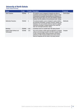 University of North Dakota
Graphic Design Technology.

Course                         Code          Credits    Description                                                            keywords
Senior Capstone                TECH450       3          The capstone course is designed to integrate and reflect on            Senior project
                                                        coursework covered throughout the students’ program in order
                                                        to demonstrate knowledge, understanding and competency re-
                                                        lated to the program goals. The course also facilitates students’
                                                        transition from the academic to the professional world. Spring
Multimedia Production.         TECH452       3          This advanced graphics course is designed to explore multime-          Multimedia
                                                        dia production technologies, concepts, processes, methods, and
                                                        techniques. The course provides hands-on experience applying
                                                        multimedia technology to integrate graphics, text, sound and
                                                        video into meaningful productions. Spring
Workshop.                      TECH493       (1-6)      A workshop course on a specific topic. Fall, Spring, Summer
Graphic Design Software and    TECH492       (1-8)      This course provides in-depth study and application of computer        Computer
Technologies.                                           software and technologies specific to the field of graphic design
                                                        in order to develop problem-solving techniques and enhance
                                                        proficiency of skills. Practical problems from various environ-
                                                        ments are integrated into the content. Fall, Spring, Summer




                              Estudio comparativo de los contenidos relativos a la Industria Gráfica ofertados por Universidades Internacionales   45
 