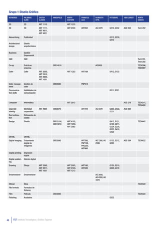 Grupo 1 Diseño Gráfico
 KEYWORDS           PALABRAS          EASTER           MINEAPOLIS   NORTH       PENNSYLV.   PLYMOUTH      PITTSBURG     NEW JERSEY   NORTH
                    CLAVE             ILLINOIS                      EASTERN     (G.D)       STTE.                                    DAKOTA

 2D                 2D                ART 1110                      ART 1233
 3D                 3D                ART 1111,                     ART 2333    ART202      AG 4370       G310, G332    AGD 364      Tech 202
                                      ART 4911,
                                      ART 4921
 Adevertising       Publicidad                                                                            G312, G230,
                                                                                                          G412
 Architectural      Diseño
 design             arquitectónico


 Business           Gestión
                    Empresarial
 CAD                CAD                                                                                                              Tech122,
                                                                                                                                     Tech 202
 Co-op              Prácticas                          GRD 4010                             AG3650                                   TECH396,
                    empresa                                                                                                          TECH397
 Color              Color             ART 2050,                     ART 1253    ART109                    G412, G133
                                      ART 2910,
                                      ART 2920,
                                      ART 1001

 Color manage-      Gestión de                         GRD3080                  PNP214
 ment               color
 Communica-         Habilidades de                                                                        G311, G321
 tion skills        comunicación



 Computer           Informática                                     ART 2013                                            AGD 276      TECH311,
                                                                                                                                     TECH492
 Coporate           Identidad         ART 4920         GRD3070                  ART410      AG 4370       G230, G422,   AGD 360
 identity           corporativa                                                                           G231
 Cost estima-       Estimación de
 tion               costes
 Design             Diseño                             GRD 5100,    ART 4103,                             G412, G121,                TECH442
                                                       GRD 5010     ART 1253,                             G132, G211,
                                                                    ART 3563                              G224, G230,
                                                                                                          G332, G410,
                                                                                                          G422

 DHTML              DHTML
 Digital imaging    Tratamiento                        GRD3080                  ART260,     AG 3300, AG   G133, G212,   AGD 264      TECH422
                    digital de                                                  PNP128,     2330          G223
                    imágenes                                                    PHO250,
                                                                                ART460

 Digital printing   Impresión
                    digital
 Digital publish-   Edición digital
 ing
 Drawing            Dibujo            ART 2000,                     ART 2003,   ART180,                   G120, G210,
                                      ART 3911,                     ART 3123,   ART340                    G320, G410
                                      ART 1001                      ART 1213
 Dreamweaver        Dreamweaver                                                             AG 3050,
                                                                                            AG 4350, AG
                                                                                            4370
 Ethical            Ética                                                                                                            TECH422
 File formats       Formatos de
                    ficheros
 Film               Película                           GRD3060                                                                       TECH322
 Finishing          Acabados                                                                              G322




48      ITGT Instituto Tecnológico y Gráfico Tajamar
 