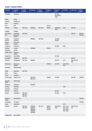 Grupo 1 Diseño Gráfico
 KEYWORDS            PALABRAS         EASTER            MINEAPOLIS   NORTH      PENNSYLV.   PLYMOUTH      PITTSBURG     NEW JERSEY     NORTH
                     CLAVE            ILLINOIS                       EASTERN    (G.D)       STTE.                                      DAKOTA

 Photoshop           Photoshop                                                              AG 3300,
                                                                                            AG 3600, AG
                                                                                            4350
 Pitstop             Pitstop
 Planning            Planificación
 Plate               Planchas
 POP                 POP                                                        ART310
 Portfolio           Portfolio        ART 4749          GRD4000      ART 4903   ART420      AG3650, AG    G430          AGD 499
                                                                                            4380
 Preflight           Preflight
 Print produc-       Proceso de       ART 2560                                                                          AGD 361        Tech212,
 tion                producción                                                                                                        TECH442
                     impresa
 Printing            Proceso de                         GRD3080      ART 3563               AG 3480,
 process             impresión                                                              AG3550
 Process             Control del
 control             proceso
 Production          Producción                                                             AG 3480       G322
 Proofing            Pruebas                            GRD3080                 PNP214
 Publishing          Edición
 Quality control     Control de
                     calidad
 QuarkXPress         QuarkXPress                                                            AG 3360
 Readability         Legibilidad      ART 3910                                                                          AGD 261
 Research            Investigación    ART 2749          GRD3070                             AG 4910       G121          AGD 393, AGD
                                                                                                                        498
 Retouching          Retoque de                                                 PHO250      AG 2330       G133, G223,
                     imágnes                                                                              G312
 Runability          Maquinabilidad

 Safety              Seguridad        ART 2500
 Sales               Ventas
 Screen              Serigrafía
 Senior project      Proyecto final                     GRD 5010,               ART496      AG 4390                     AGD 498        TECH450
                                                        GRD 5100
 Sheedfed            Offset pliego
 Offset
 Standards           Estándares                         GRD3080
 Strategy            Estrategia                                                                           G225
 Substrate           Sustratos
 Swift 3D            Swift 3D                                                               AG 4350
 Symbol              Simbolismo       ART 3910,                                             AG 3300       G135
                                      ART 3911,
                                      ART 3921
 Technical           Diseño técnico                                                                                                    TECH332
 design
 Technology          Tecnología                                                                                                        TECH300
 Trends              Tendencias                                                                           G331
 Typeface            Fuentes          ART 3910,         GRD2000,     ART 2213   ART225,     AG 2350, AG   G412, G131,   AGD 261, AGD
                                      ART 3920          GRD2010,                PNP127,     3300          G211, G212,   361
                                                        GRD3020,                ART235                    G224, G312,
                                                        GRD3060,                                          G331, G422
                                                        GRD3080

 Variable data       Dato variable




50       ITGT Instituto Tecnológico y Gráfico Tajamar
 